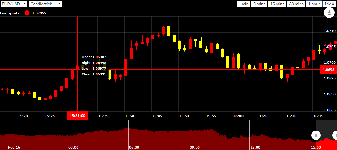 Real-time FOREX Charts | JavaScript Plugin - 1