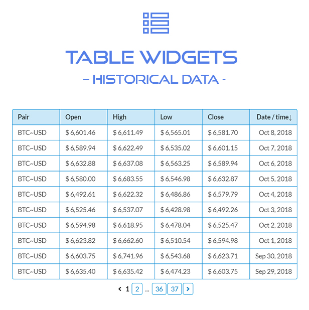 Widgets de criptomonedas premium | WordPress Crypto Plugin - 8