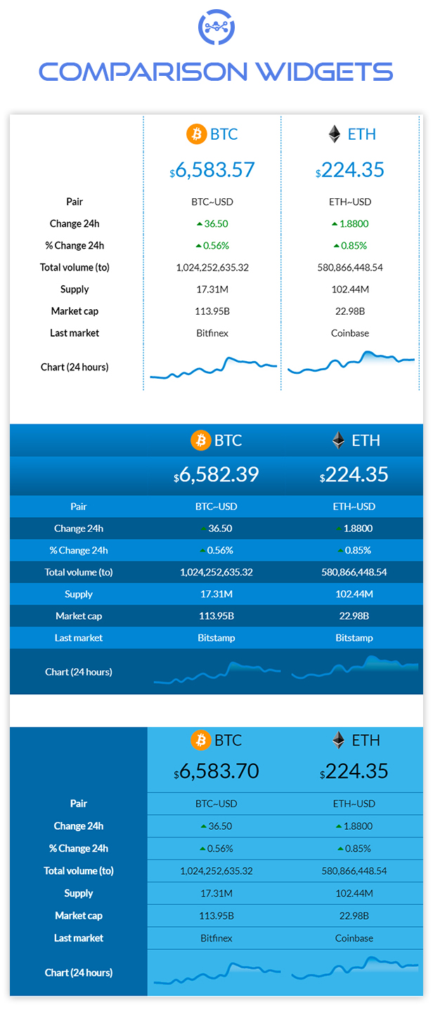 Premium Cryptocurrency Widgets | JavaScript Crypto Plugin - 13