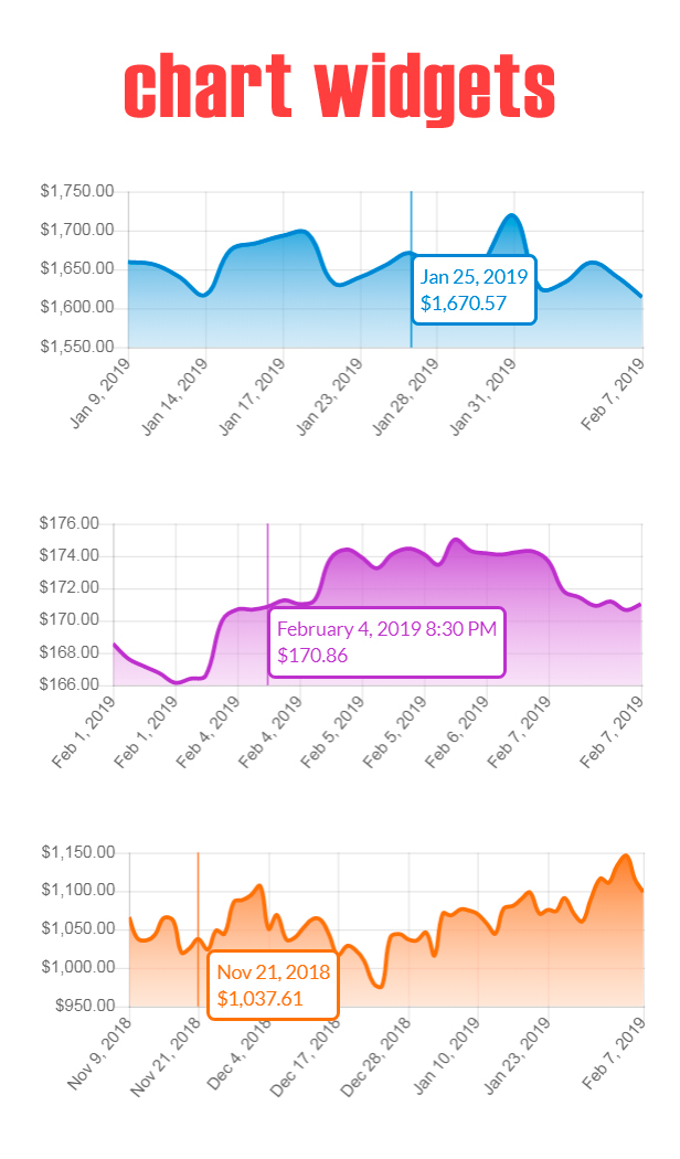 Premium Stock & Forex Market Widgets | WordPress Plugin - 7