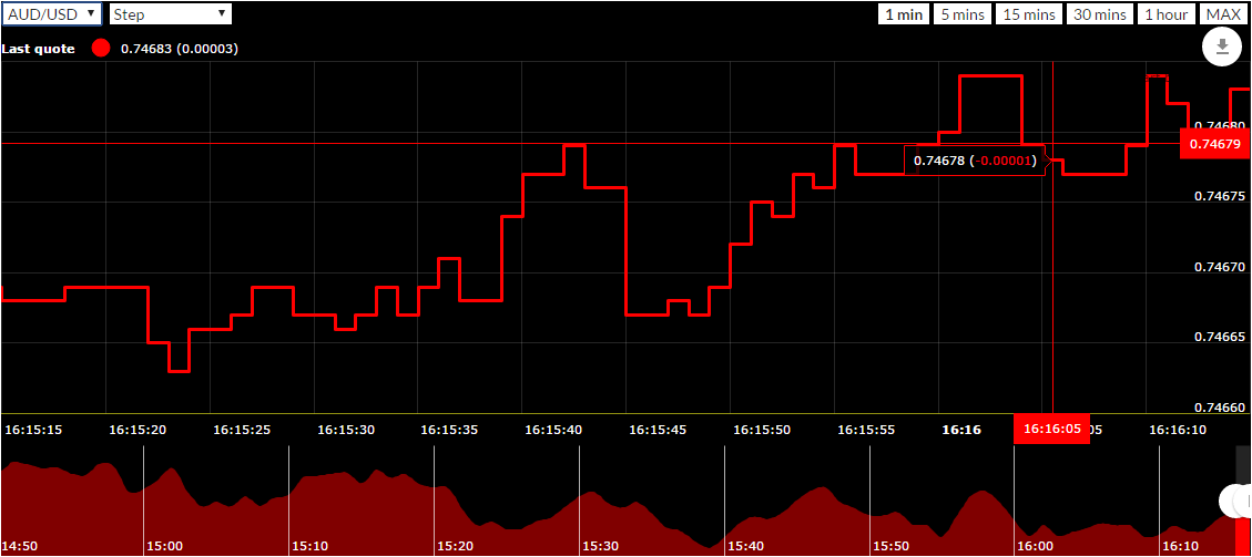 Forex Charts Pdf Usdchfchart Com - 